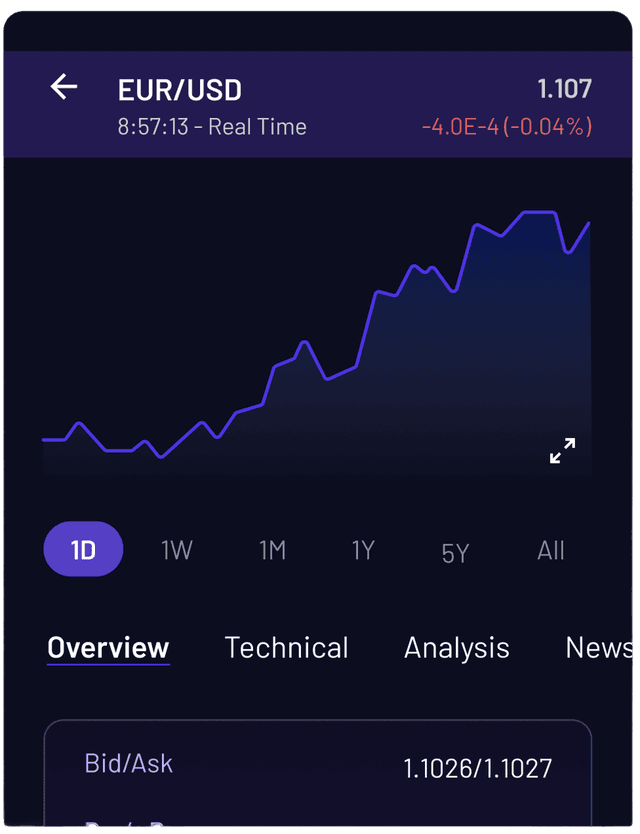 Dynamic Chart Hub: Live Trading Data