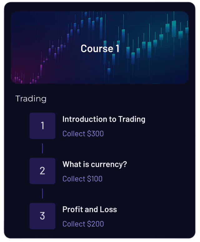 Personalized Trading Academy: Custom Learning Paths