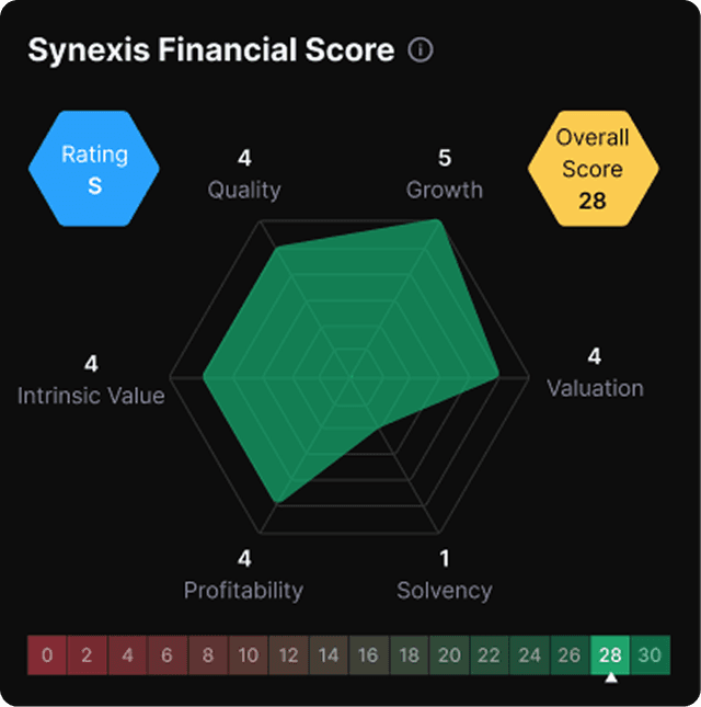 EQL Financial Health Score