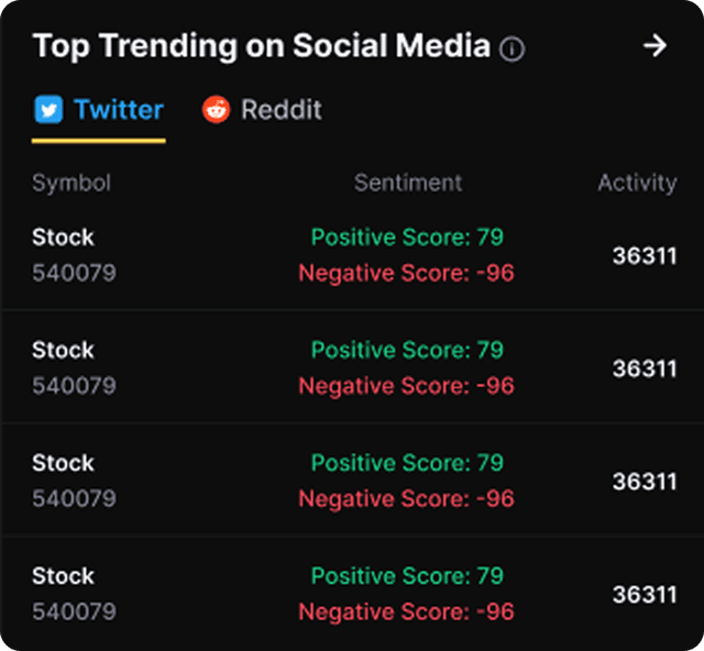 Social Trend Monitor