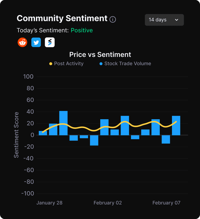Sentiment Insights
