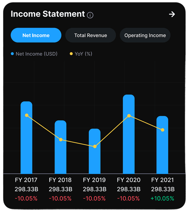 Financial Performance Hub