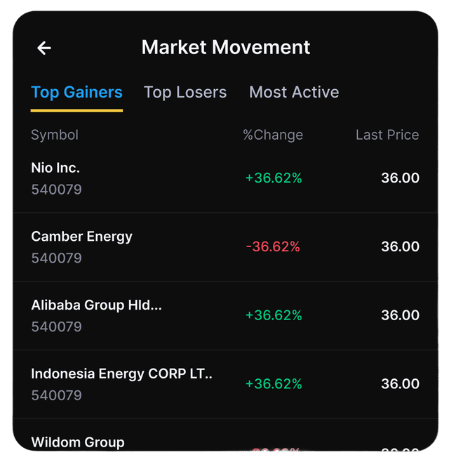 Market Dynamics Tracker